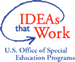 IDEAS that Work logo
