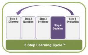 5-STEP LEARNING CYCLE™